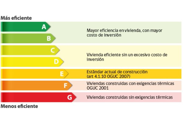 certificados energeticos